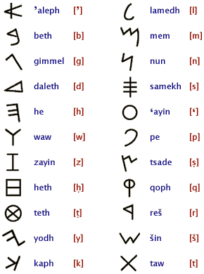 ancient-mesopotamia-symbols