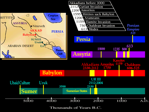 ancient-mesopotamia-timelines